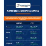 String Metaverse Ltd (BSE: 534535 | Symbol: BGPL) Rights Issue Overwhelmingly Oversubscribed, Raises Rs49.25 Crore