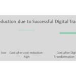 Tap Capital Sets Ambitious Growth Plans with ₹2,000 Crore Deployment Target for FY26